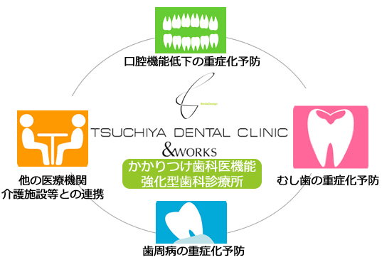 かかりつけ歯科医機能強化型歯科診療所