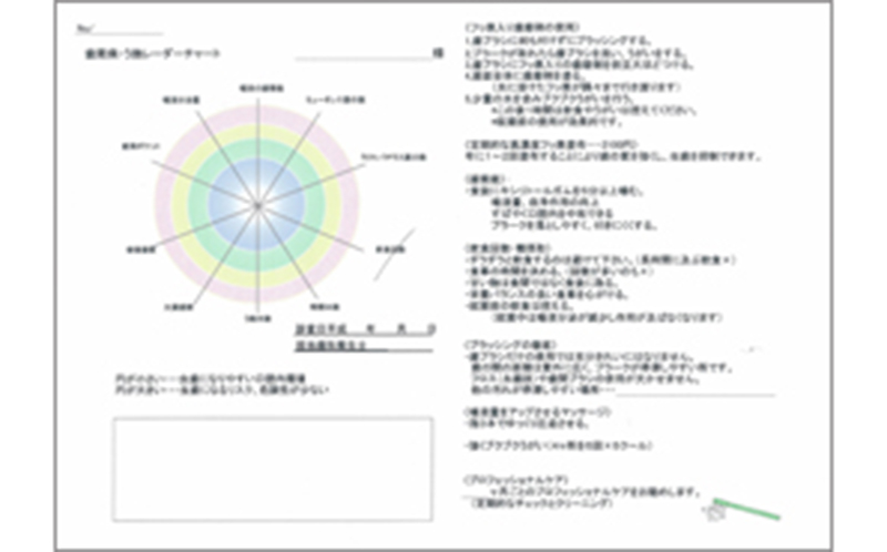 虫歯リスクテスト