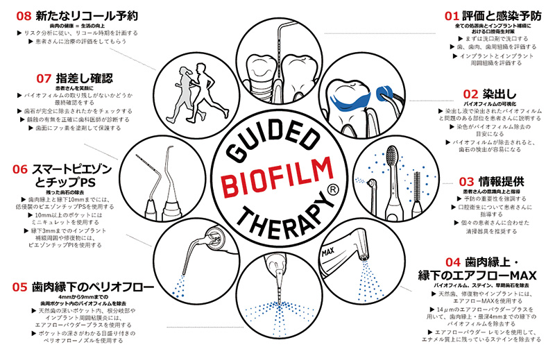 プロフェッショナルケア