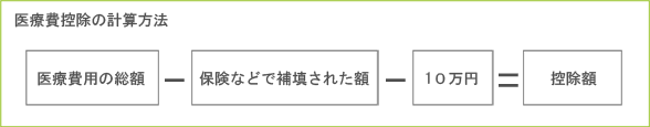 保証制度